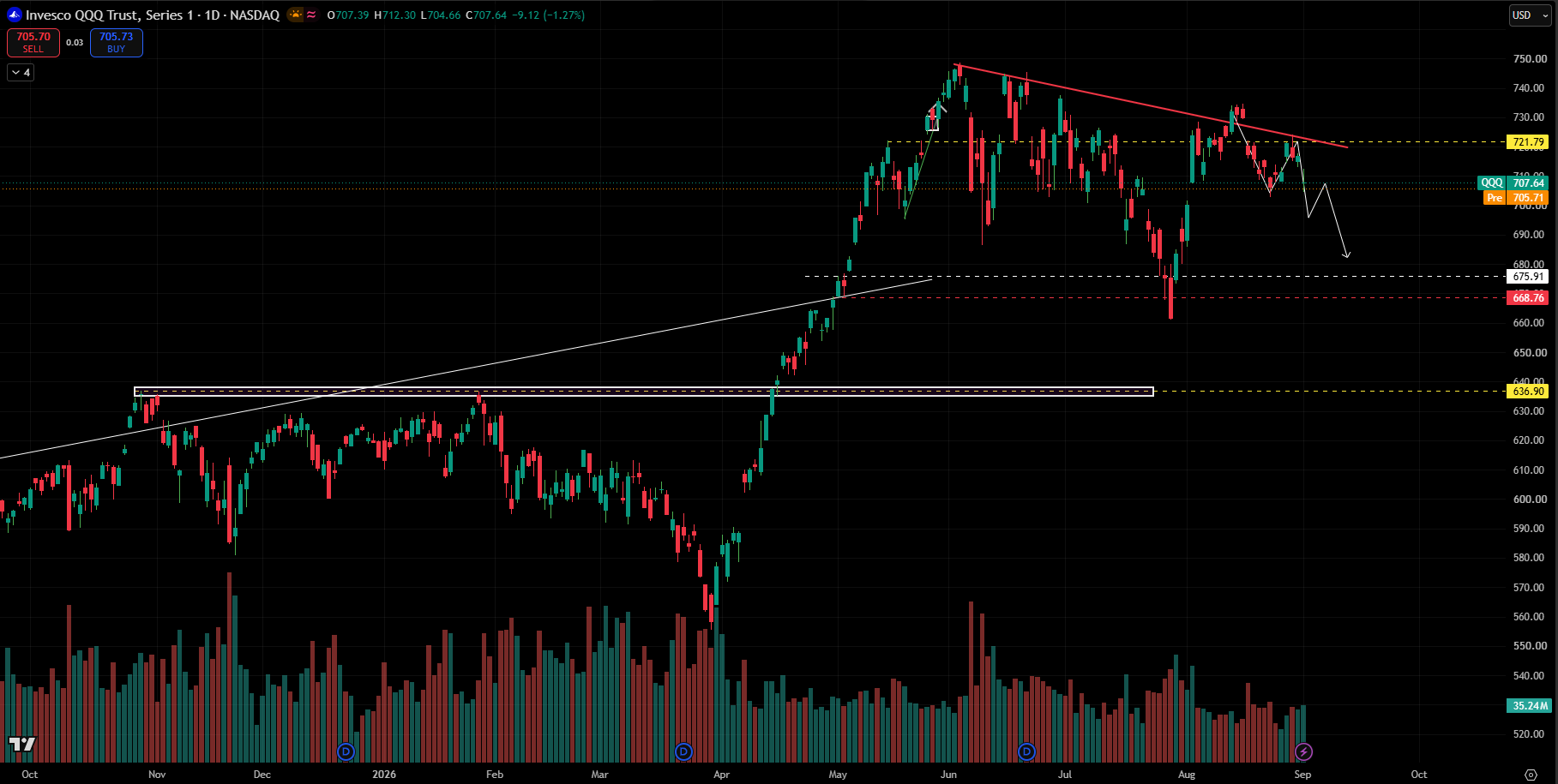 Post Media